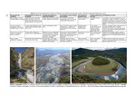 The hyporheic ecotone. Physico chemicals variables and associated biota